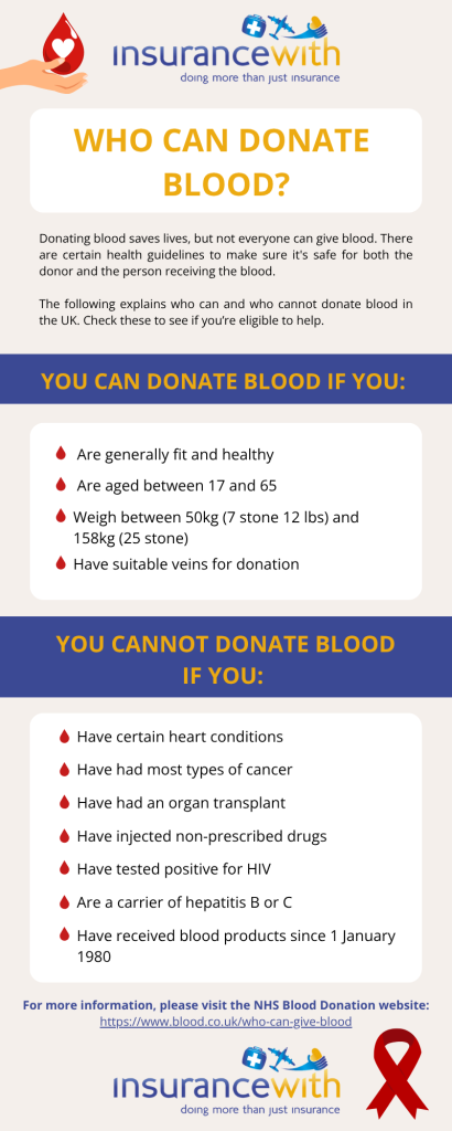 Insurancewith - Who can donate Blood infographic